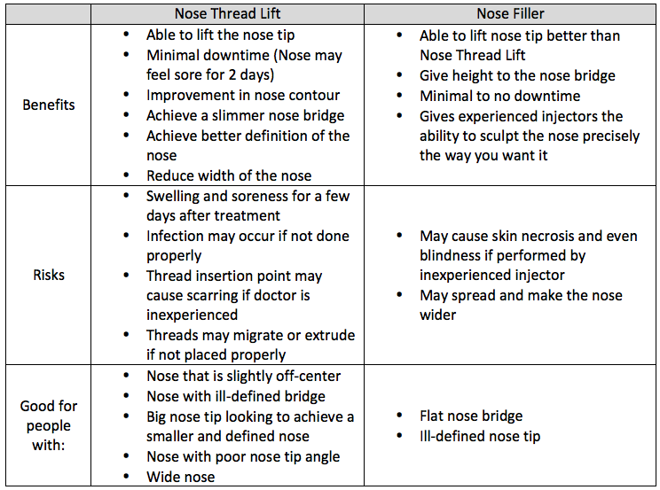 Fillers Or Threads  Are Fillers Better Than Threads